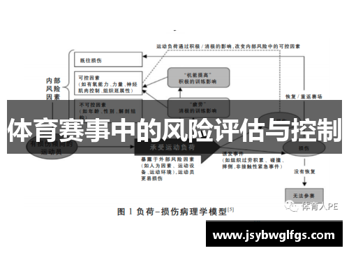 体育赛事中的风险评估与控制