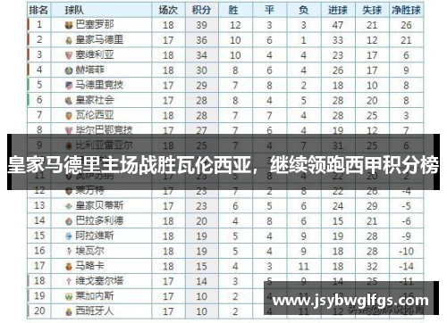 皇家马德里主场战胜瓦伦西亚，继续领跑西甲积分榜