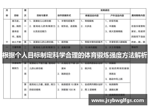 根据个人目标制定科学合理的体育锻炼强度方法解析